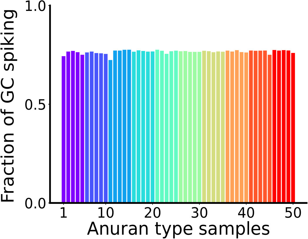 Figure 28