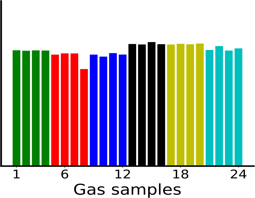 Figure 29