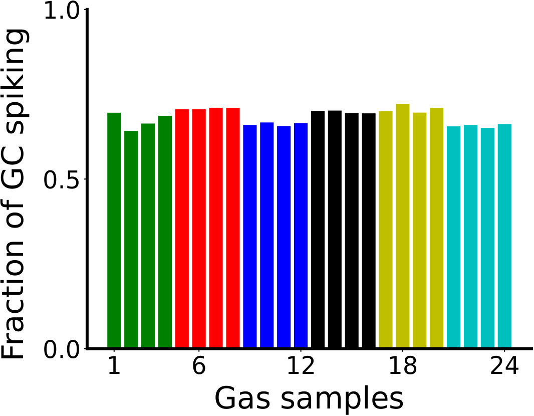 Figure 30