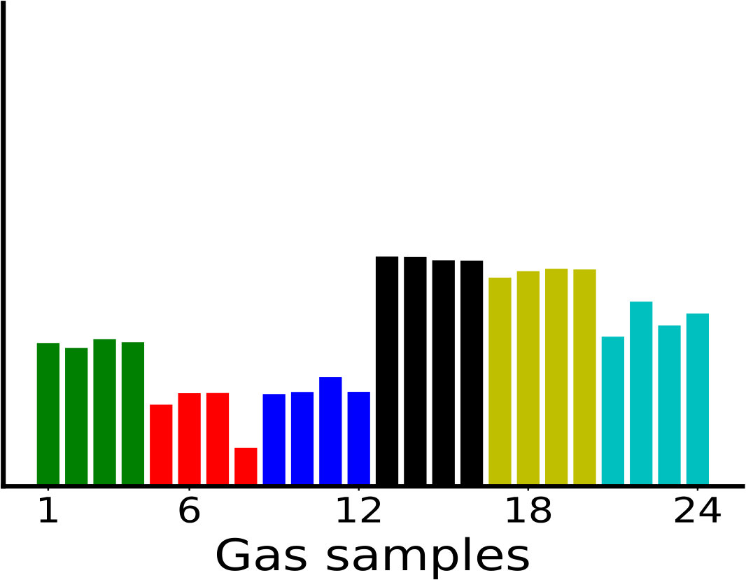 Figure 31