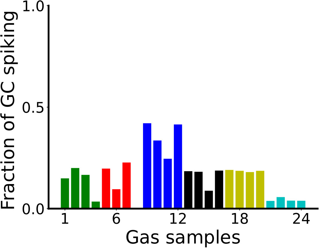 Figure 32