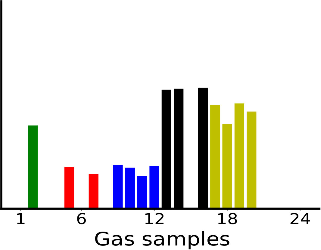 Figure 33
