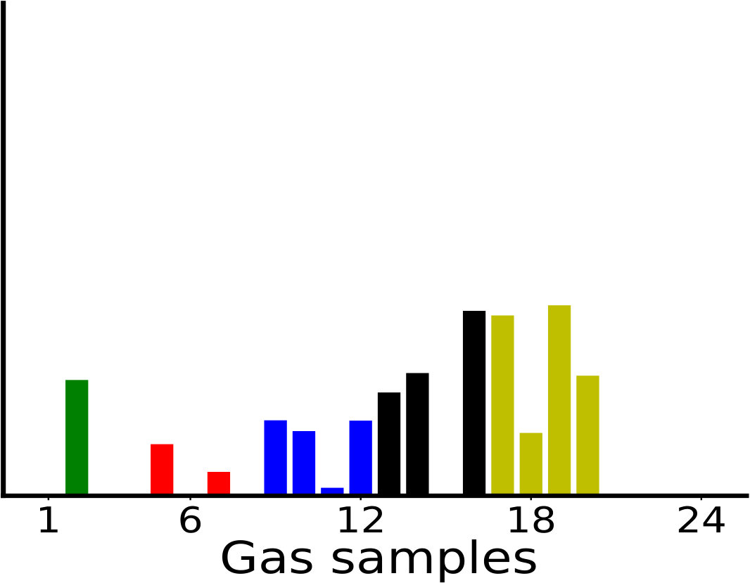 Figure 34