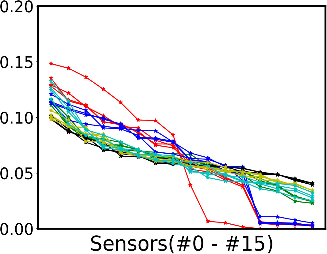 Figure 35