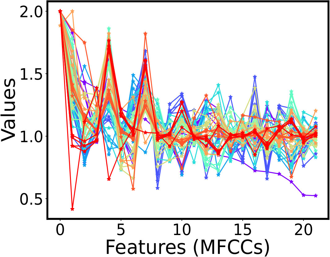 Figure 36