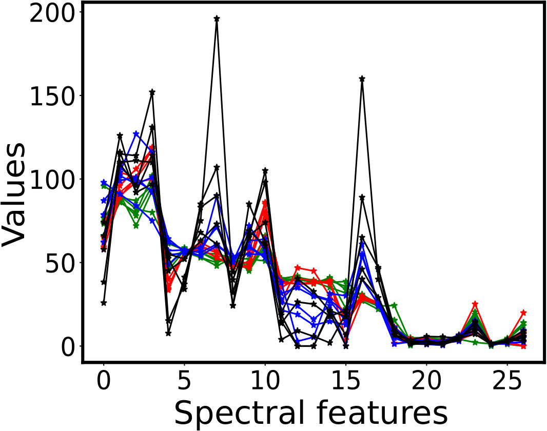 Figure 37