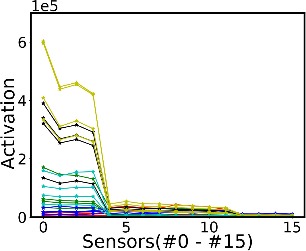 Figure 38