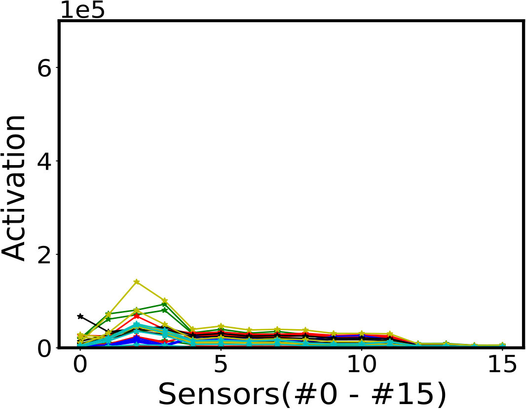Figure 39