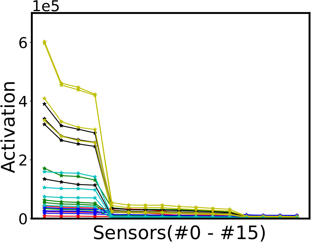 Figure 40