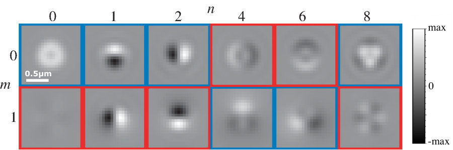 Figure 8
