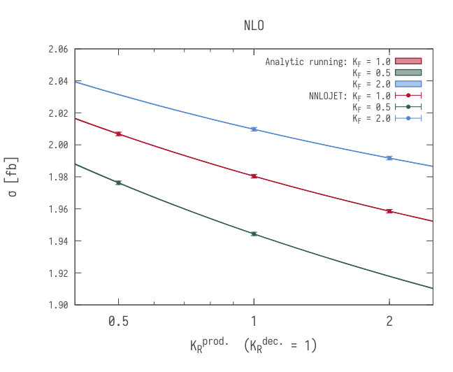 Figure 14