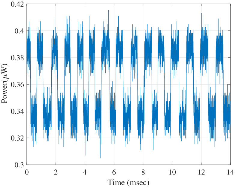 Figure 11