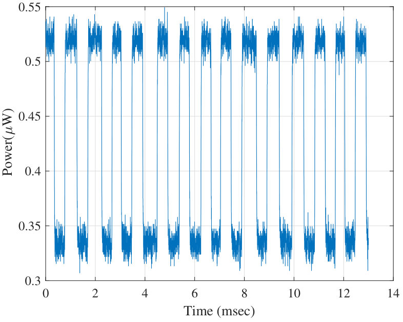 Figure 12