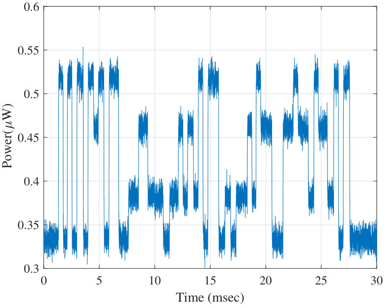 Figure 13