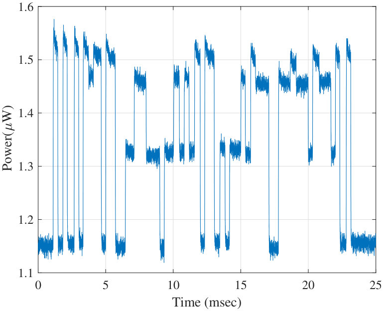 Figure 17