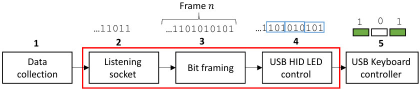 Figure 19