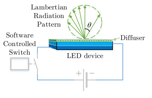 Figure 21