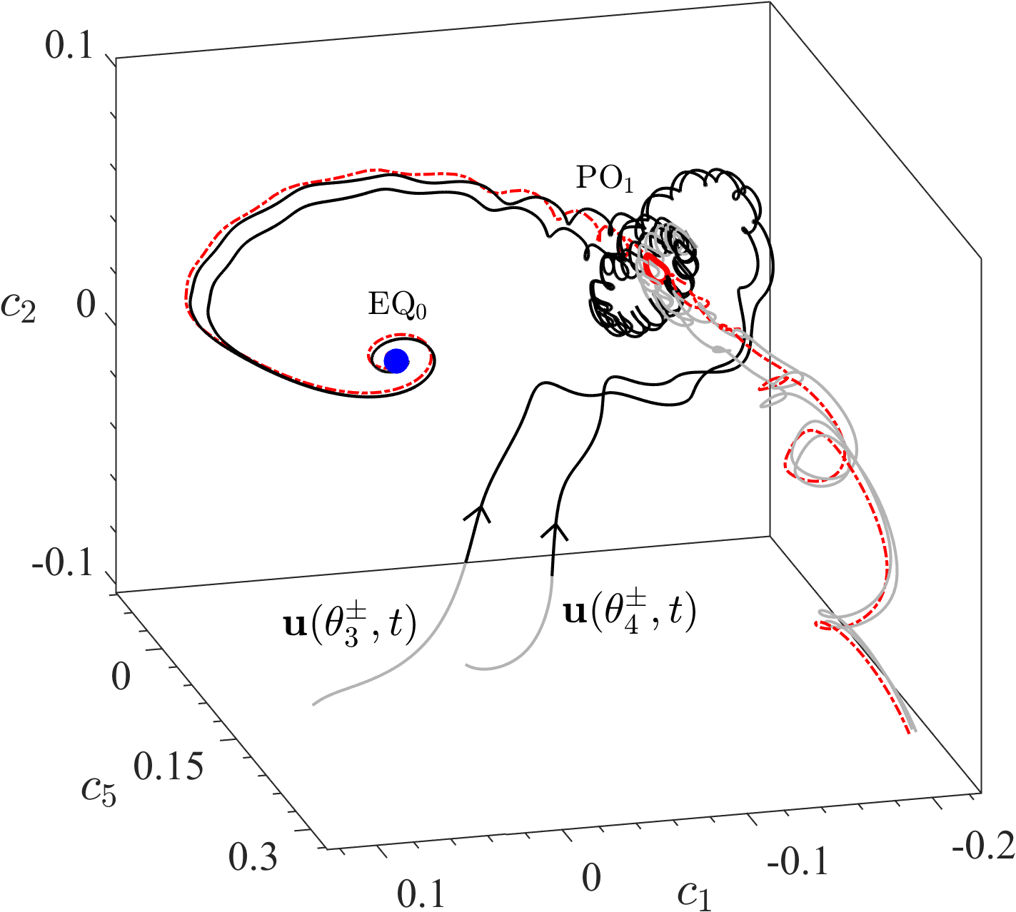 Figure 8