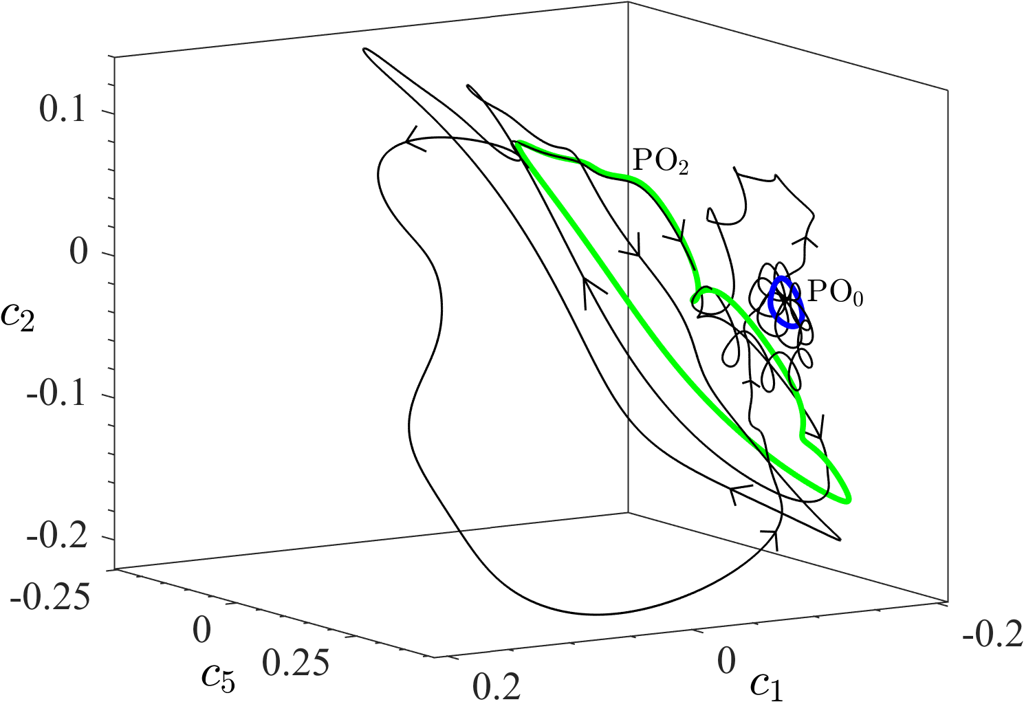 Figure 13