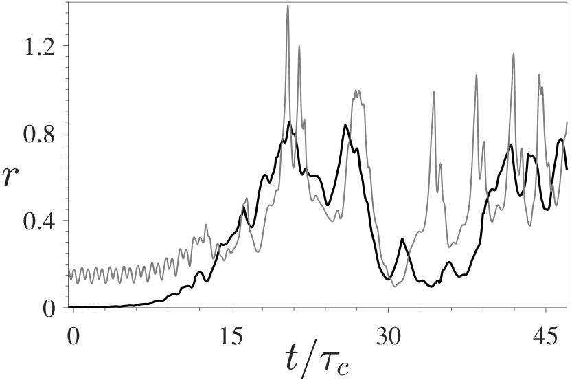 Figure 16