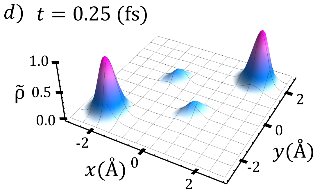 Figure 8
