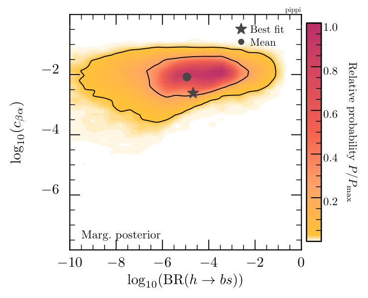 Figure 13
