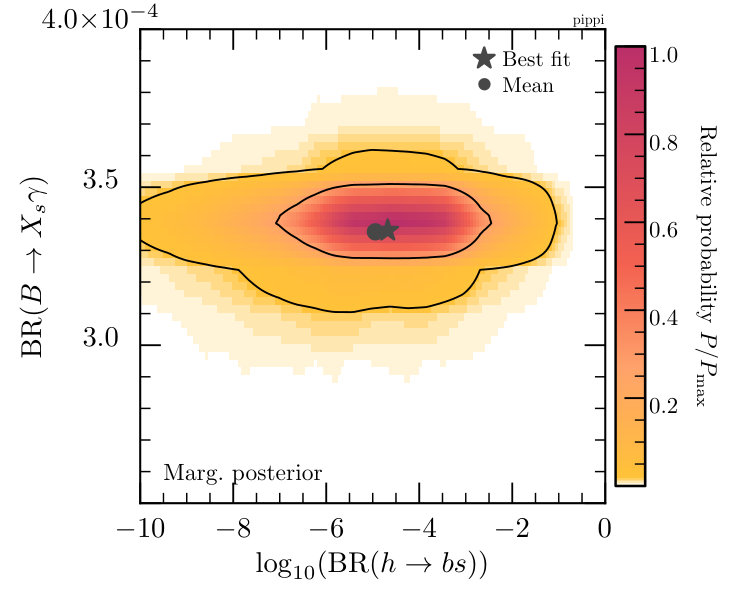 Figure 14