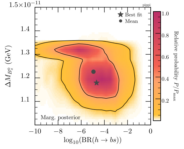 Figure 15