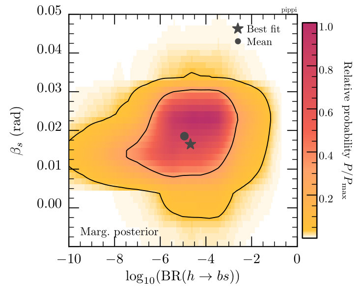 Figure 16