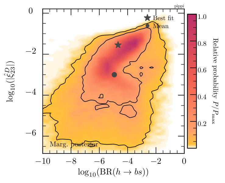 Figure 17