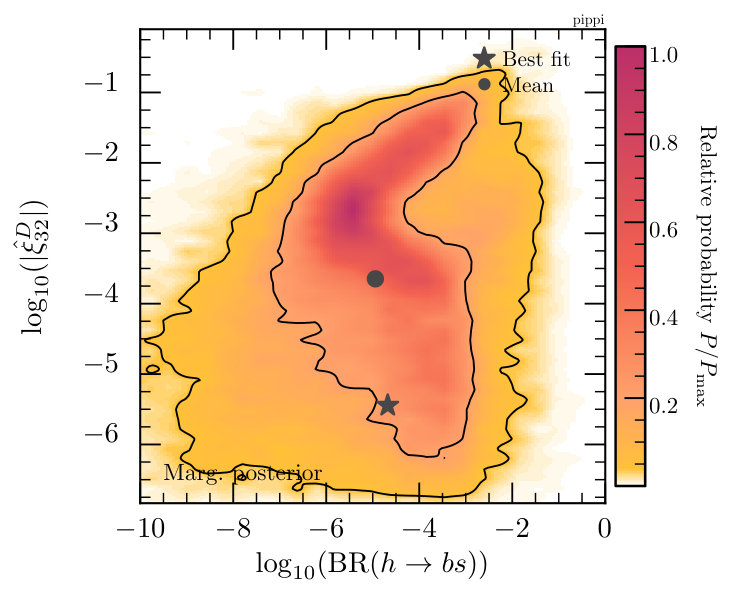 Figure 18