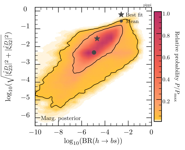 Figure 19