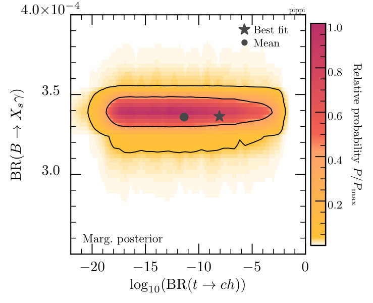 Figure 20
