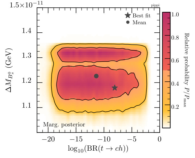 Figure 21