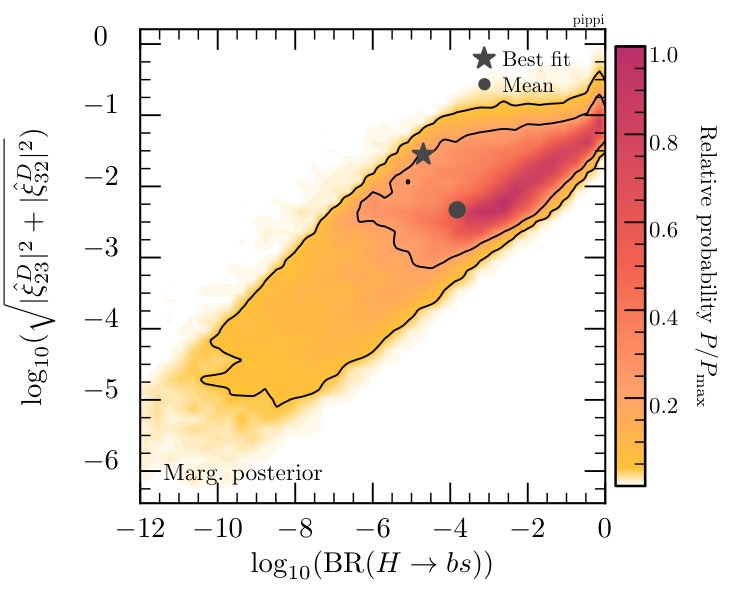 Figure 22