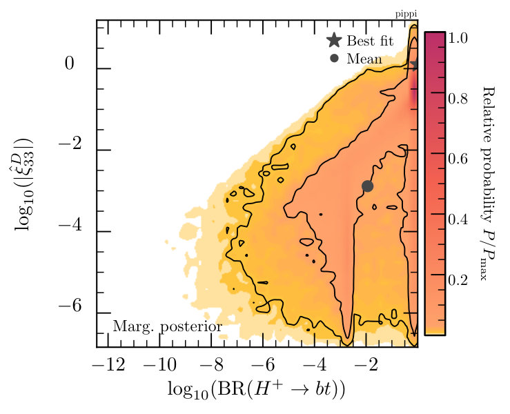 Figure 23