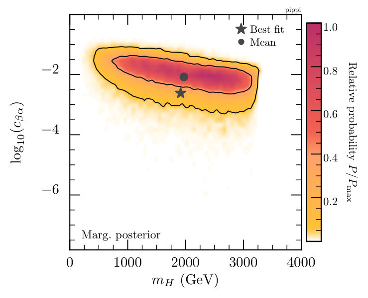 Figure 24