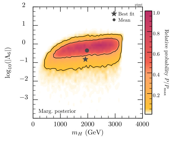 Figure 25