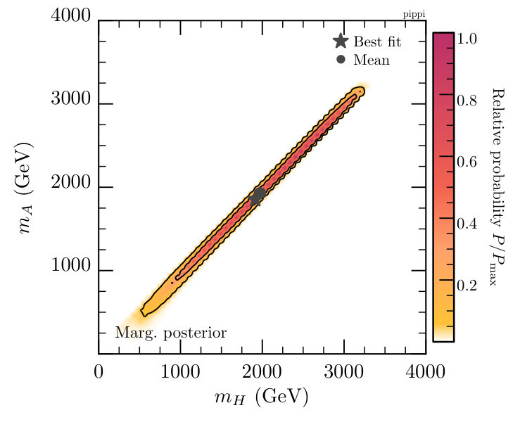Figure 26