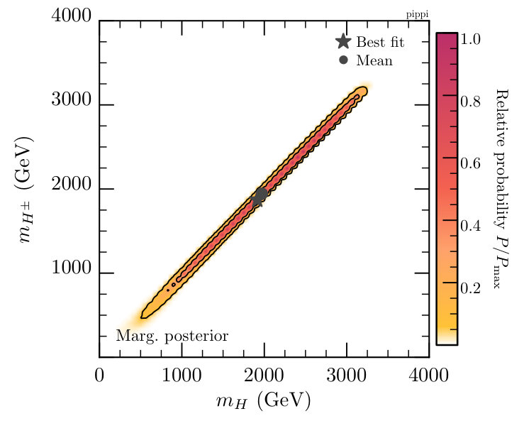 Figure 27