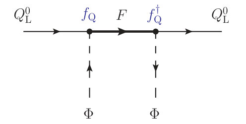 Figure 28