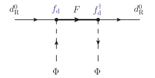 Figure 29