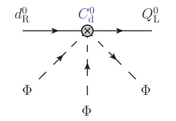 Figure 30