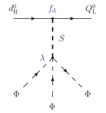 Figure 31