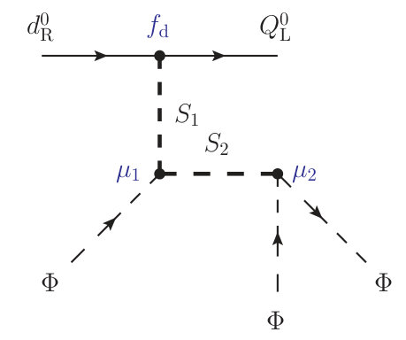 Figure 32