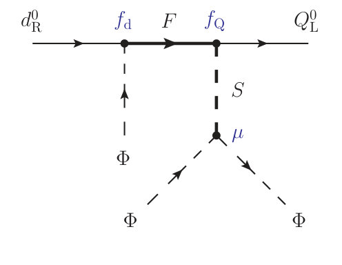 Figure 33