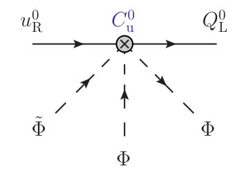 Figure 35