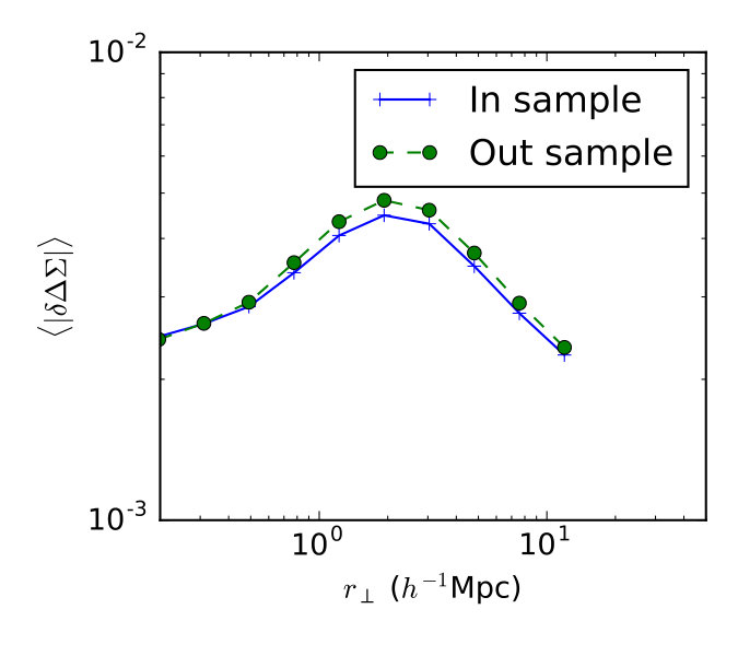 Figure 11
