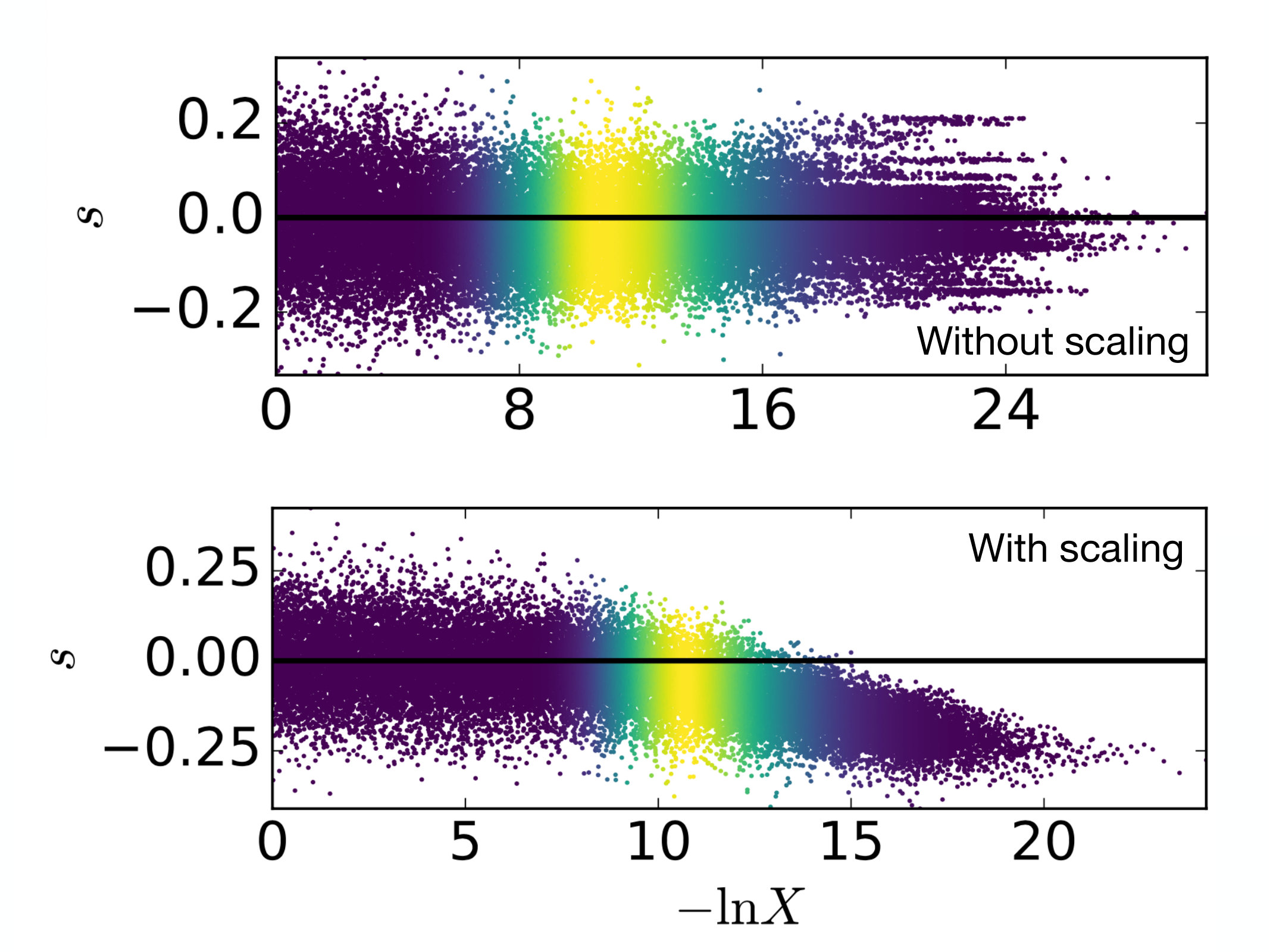 Figure 13