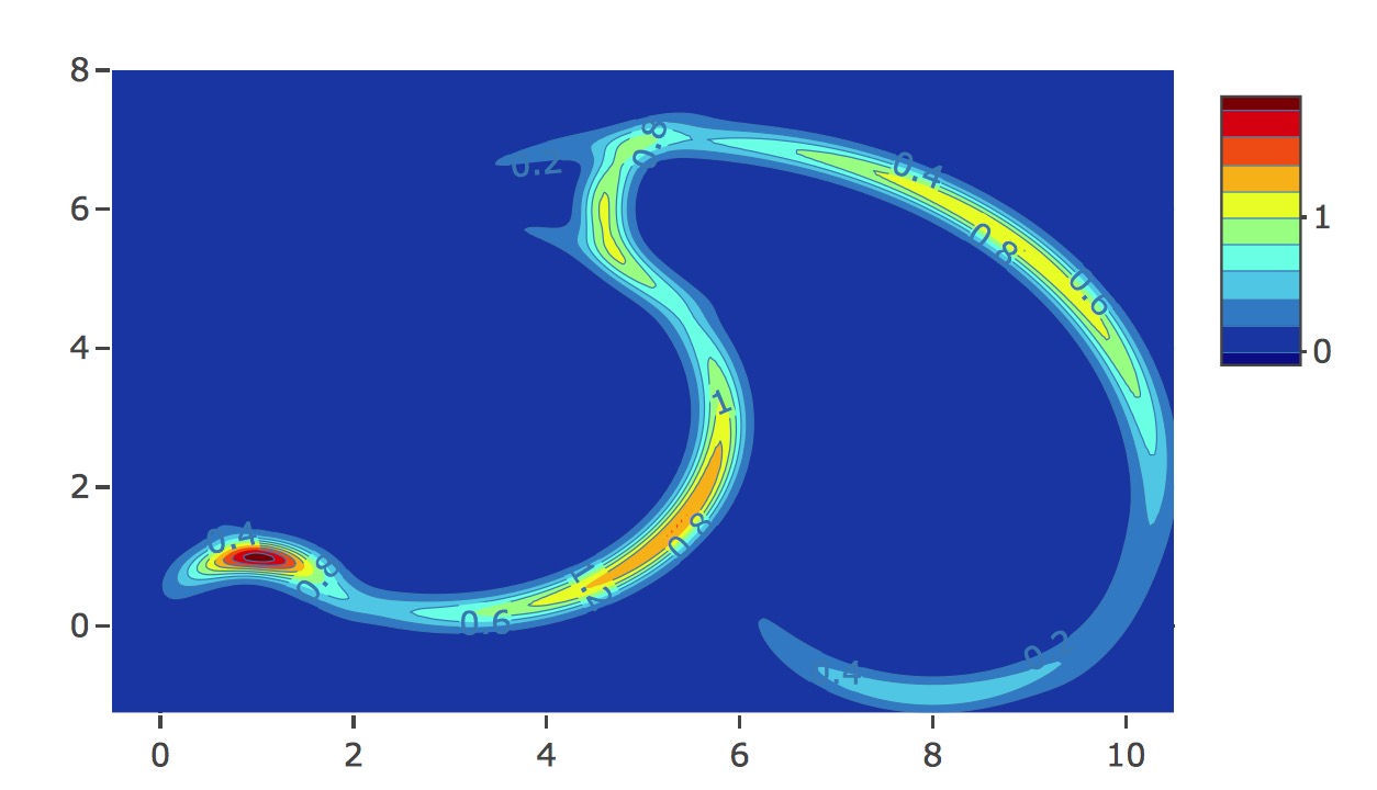 Figure 7
